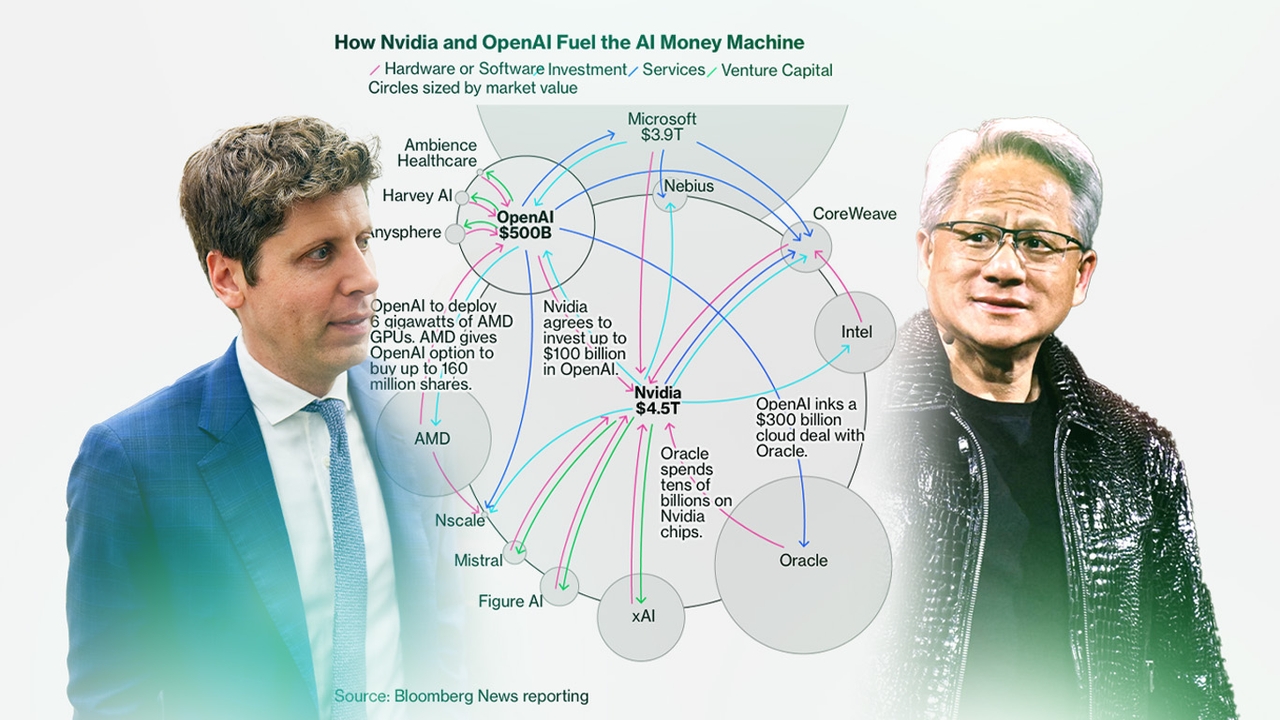 AI Money Machine" อธิบายช็อตต่อช็อต ทำไม